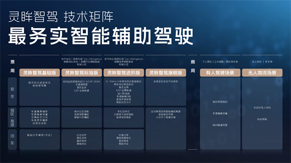科技以民為本，上汽通用五菱全面進化“人民的電智神車”